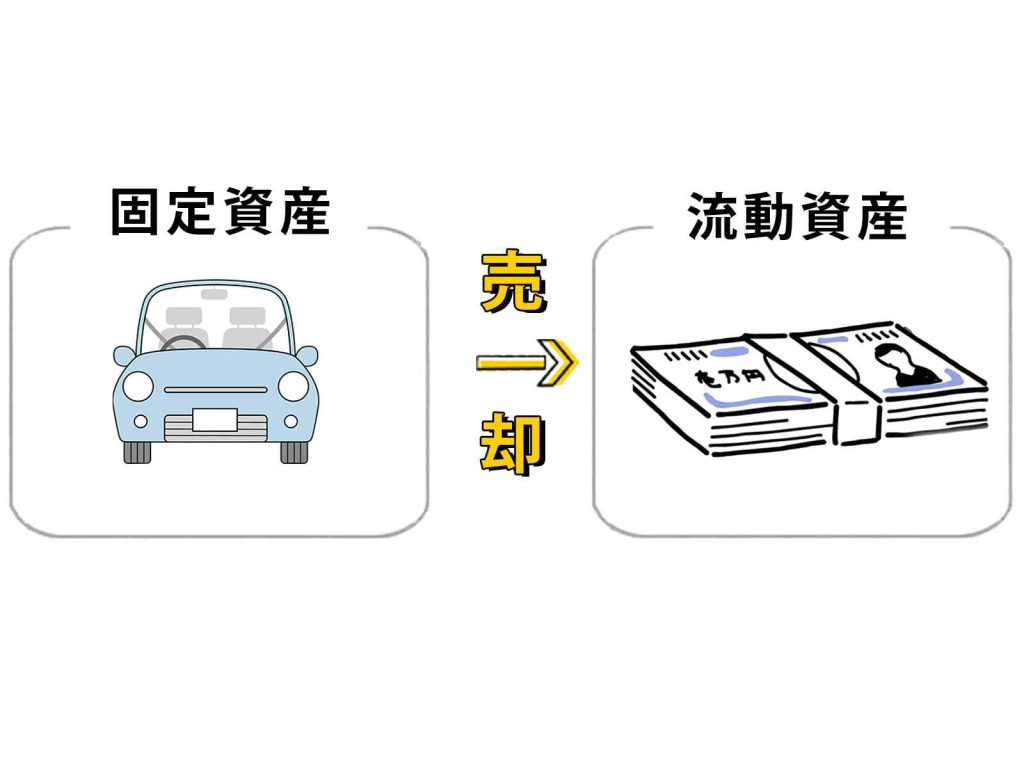 資産の有効活用と業務の効率化を実現